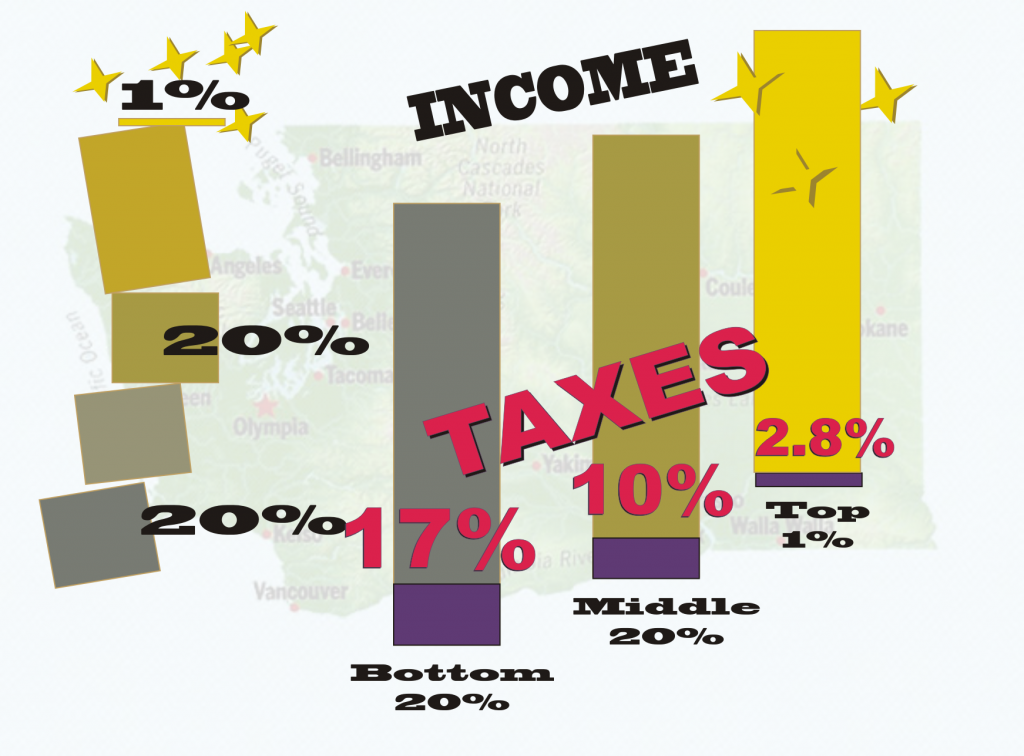 WA state taxes small