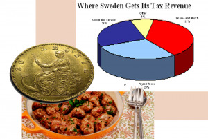 Swedihs taxes