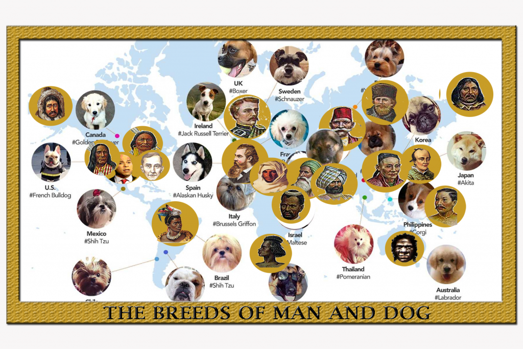 Races of man and Dog