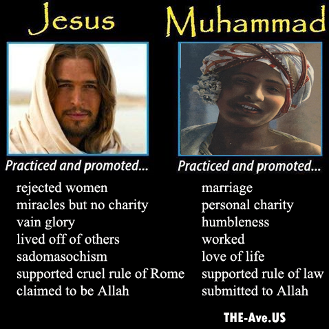 Jesus v Muhammed