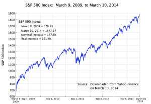 sp-500-index-march-9-2009-to-march-10-2014