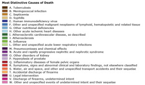 causes-of-death-key-620w