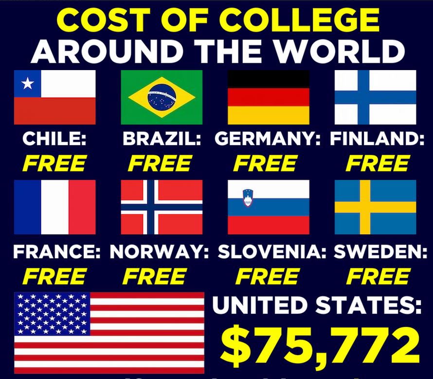 cost of US college