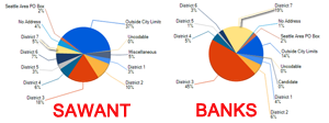 Sawant vs Banks ico