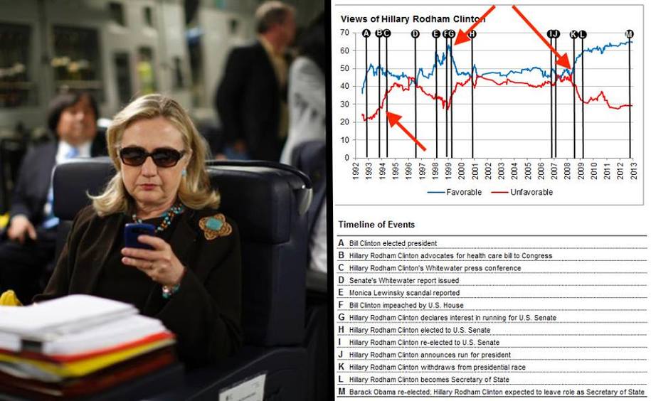 Hillary chart