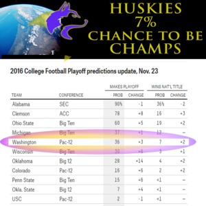 ow-huskies-chances-to-be-champs